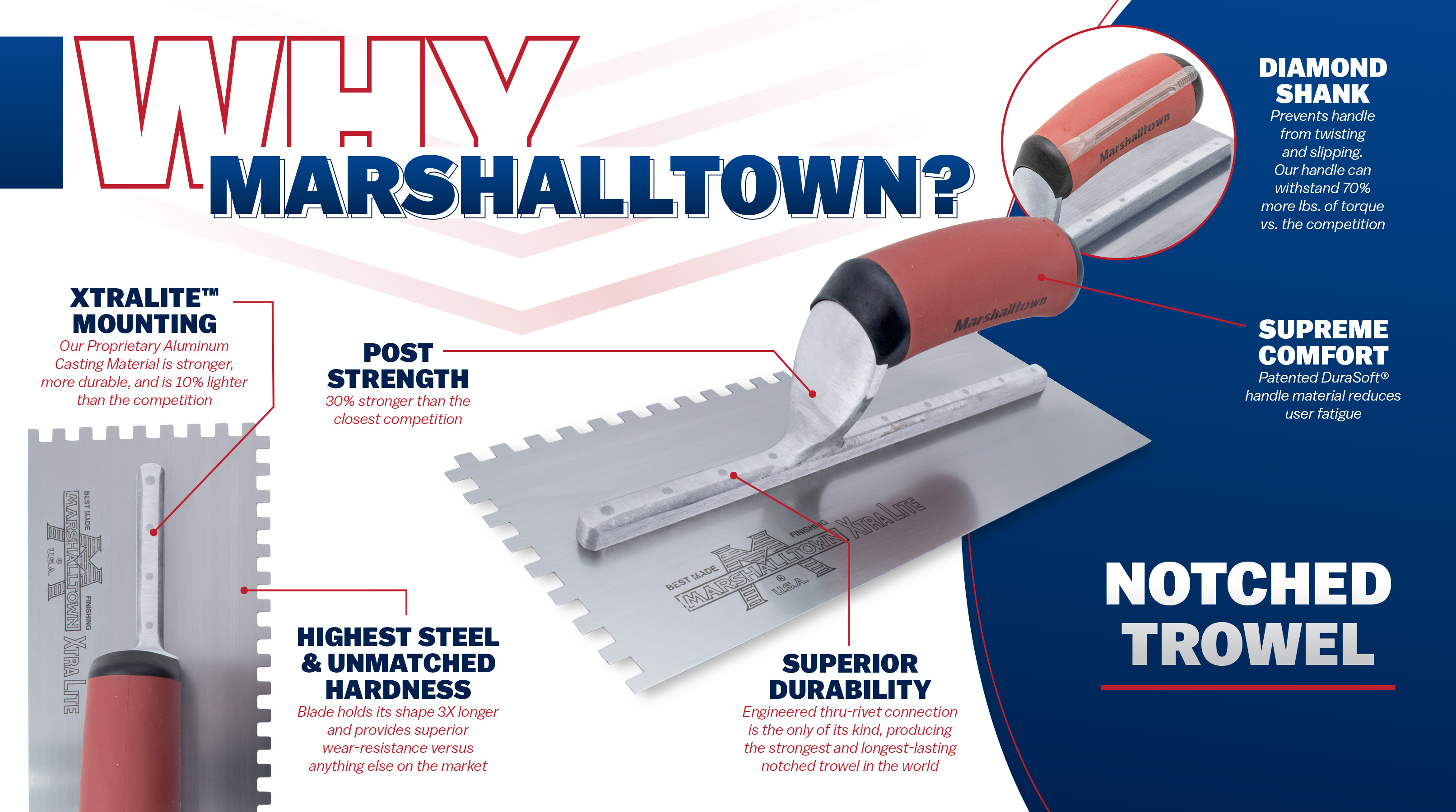 why marshalltown graphic that highlights the features and benefits of our notched trowels